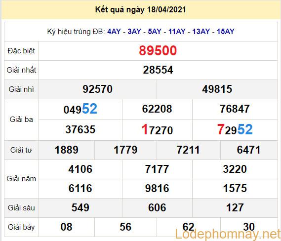 soi cau xsmb 19-4-2021