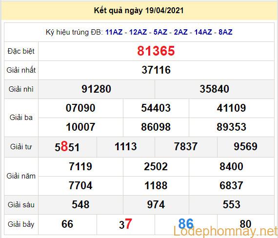 soi cau xsmb 20-4-2021