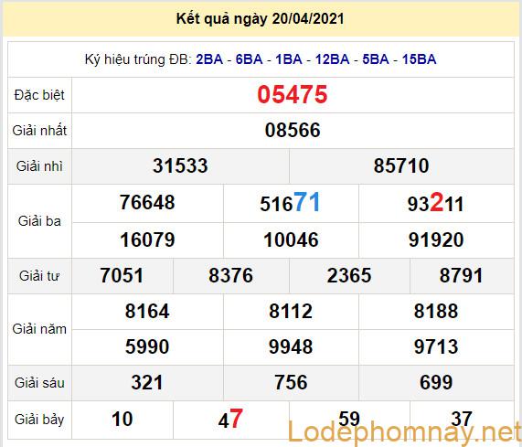 soi cau xsmb 21-4-2021