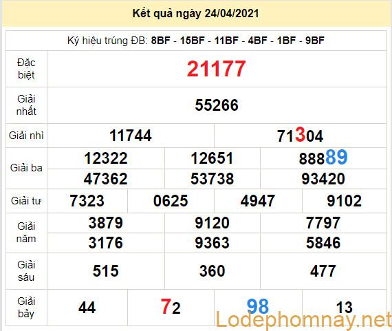 soi cau xsmb 25-4-2021