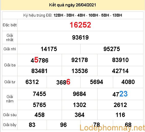 soi cau xsmb 27-4-2021