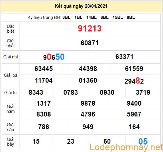 soi cau xsmb 29-4-2021