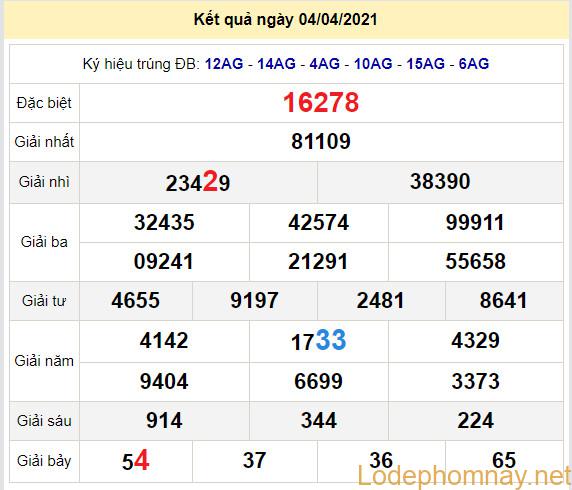 soi cau xsmb 5-4-2021