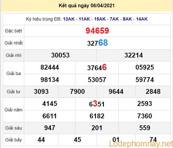 soi cau xsmb 7-4-2021