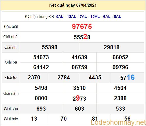 soi cau xsmb 8-4-2021