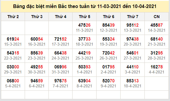 thong ke dac biet mien bac 11-4-2021