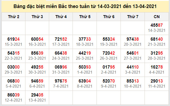 thong ke dac biet mien bac 14-4-2021