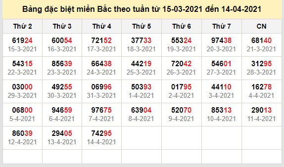 thong ke dac biet mien bac 15-4-2021