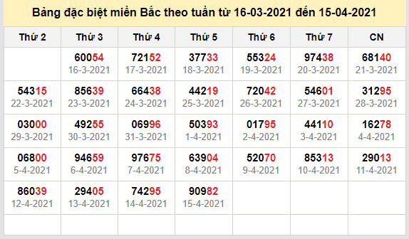 thong ke dac biet mien bac 16-4-2021