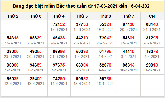 thong ke dac biet mien bac 17-4-2021