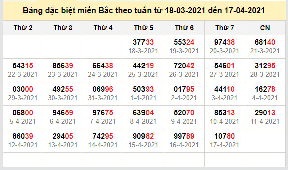 thong ke dac biet mien bac 18-4-2021