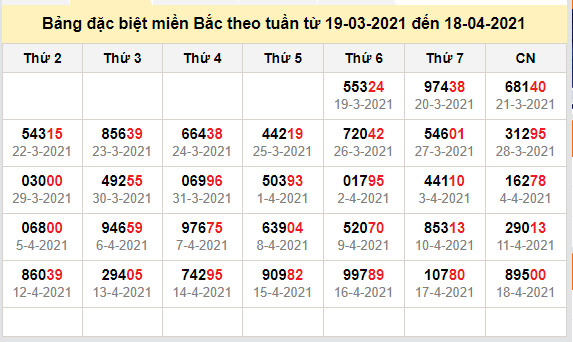 thong ke dac biet mien bac 19-4-2021