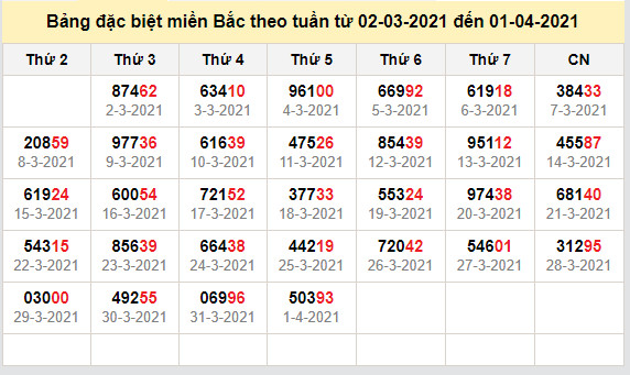 thong ke dac biet mien bac 2-4-2021