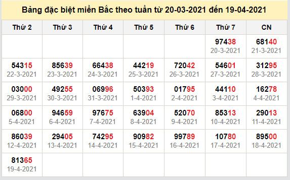 thong ke dac biet mien bac 20-4-2021