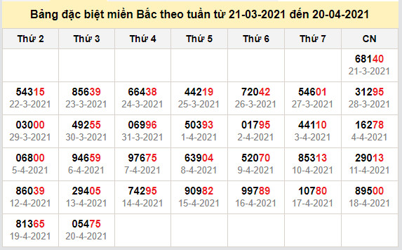 thong ke dac biet mien bac 21-4-2021