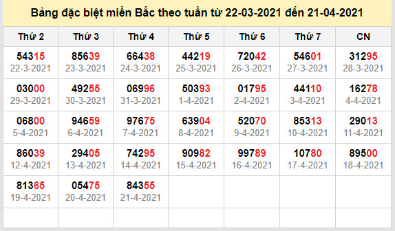 thong ke dac biet mien bac 22-4-2021