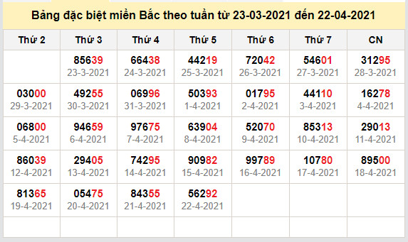 thong ke dac biet mien bac 23-4-2021