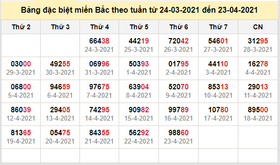 thong ke dac biet mien bac 24-4-2021