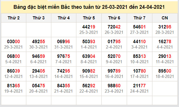 thong ke dac biet mien bac 25-4-2021