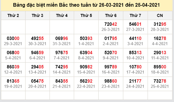 thong ke dac biet mien bac 26-4-2021