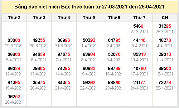 thong ke dac biet mien bac 27-4-2021