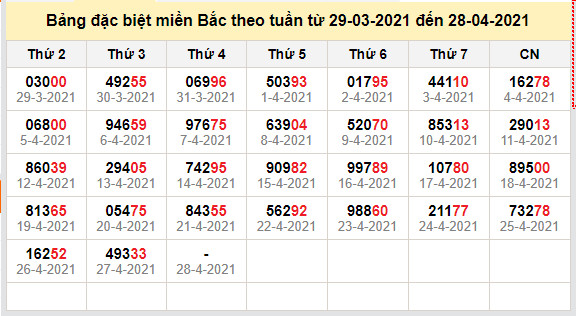 thong ke dac biet mien bac 28-4-2021