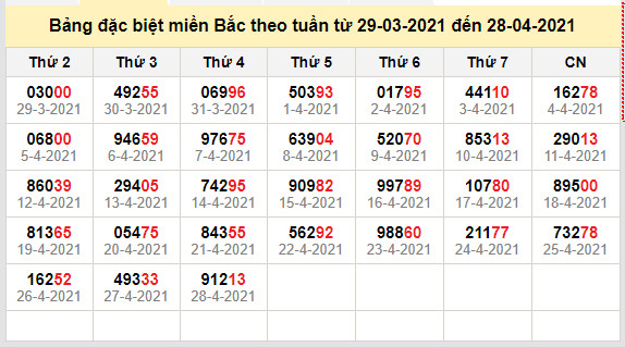 thong ke dac biet mien bac 29-4-2021