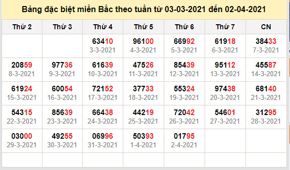 thong ke dac biet mien bac 3-4-2021