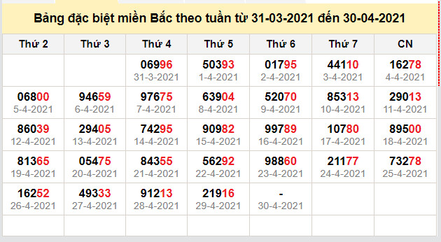 thong ke dac biet mien bac 30-4-2021