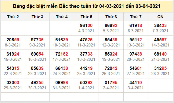 thong ke dac biet mien bac 4-4-2021