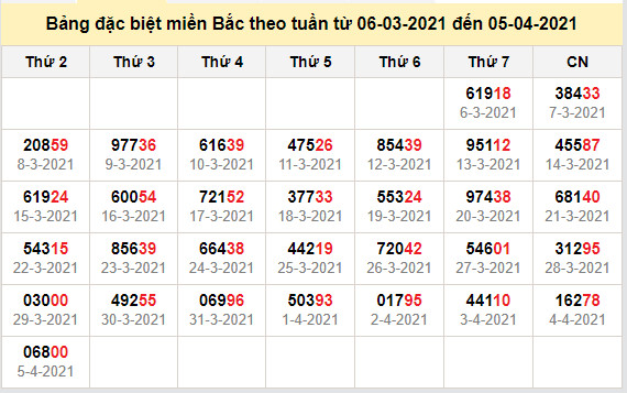 thong ke dac biet mien bac 6-4-2021