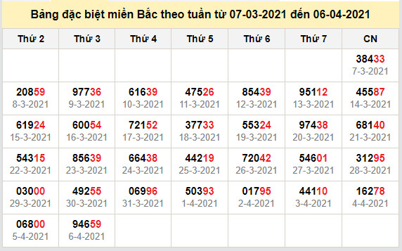 thong ke dac biet mien bac 7-4-2021