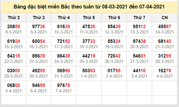 thong ke dac biet mien bac 8-4-2021