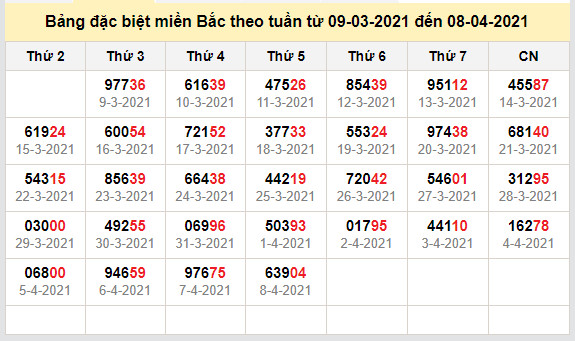 thong ke dac biet mien bac 9-4-2021