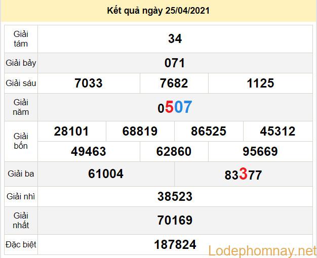 du doan xo so da lat 2-5-2021