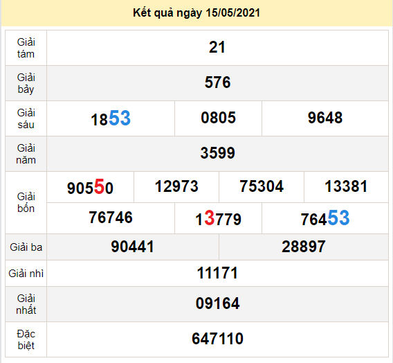 du doan xo so quang ngai 22-5-2021