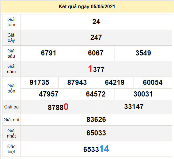 du doan xo so soc trang 12-5-2021
