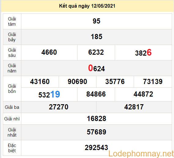 du doan xo so soc trang 19-5-2021