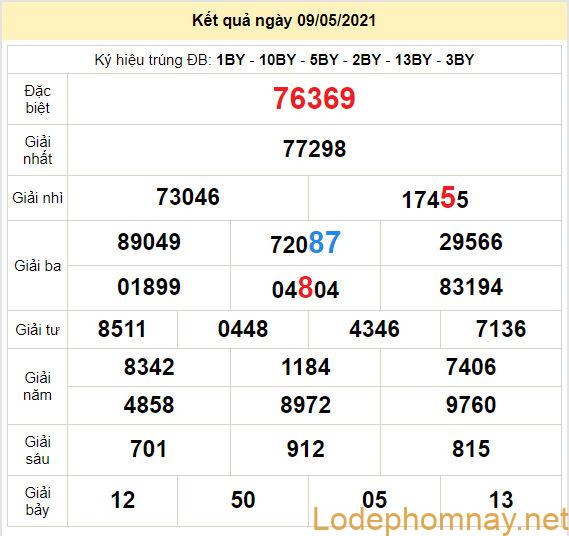 soi cau xsmb 10-5-2021