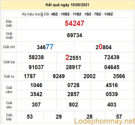 soi cau xsmb 11-5-2021