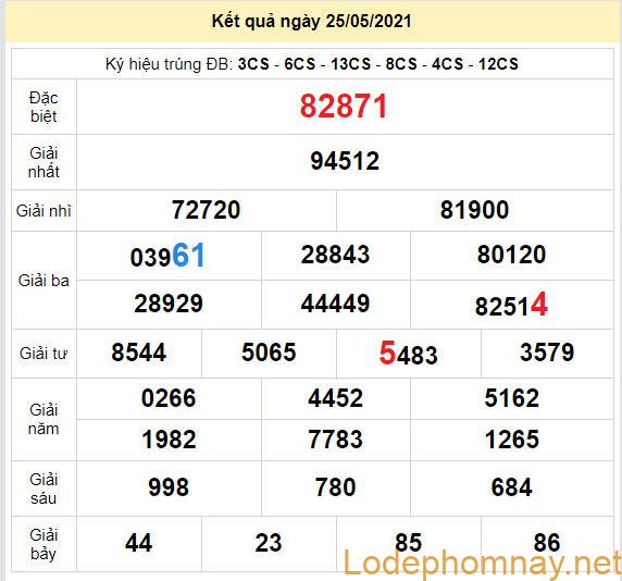 soi cau xsmb 26-5-2021