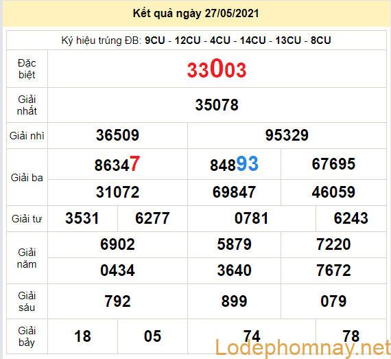 soi cau xsmb 28-5-2021