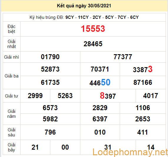 soi cau xsmb 31-5-2021