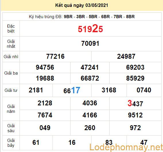 soi cau xsmb 4-5-2021