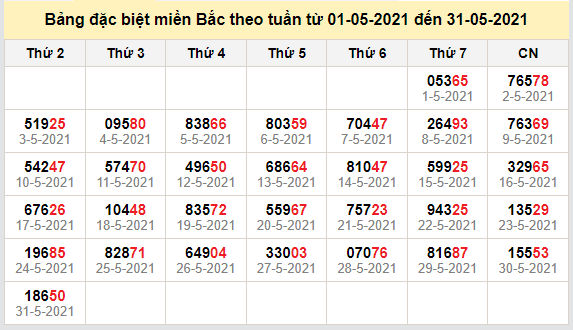 thong ke dac biet mien bac 1-6-2021