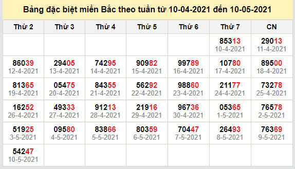 thong ke dac biet mien bac 11-5-2021