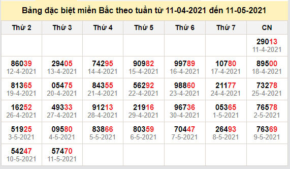 thong ke dac biet mien bac 12-5-2021