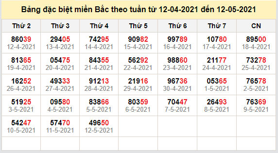 thong ke dac biet mien bac 13-5-2021