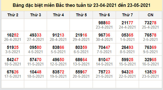 thong ke dac biet mien bac 24-5-2021