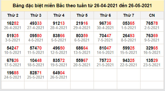 thong ke dac biet mien bac 27-5-2021